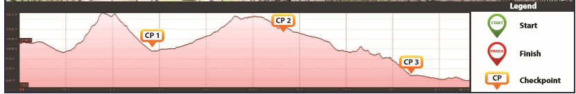 Stage 3 elevation profile