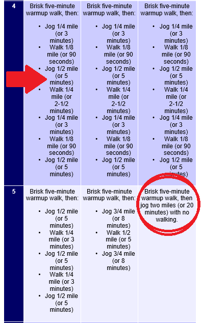 What To Do If The Couch To 5k Program Is Too Difficult