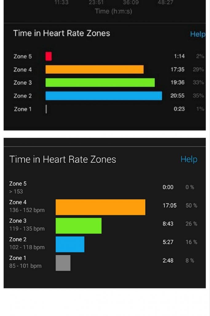example of Heart rate zones for run training 