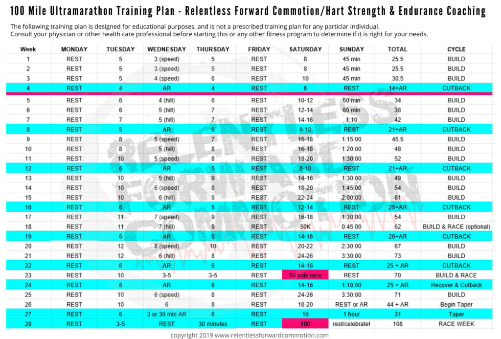 Century Ride Training Plan: 8 Weeks to Ride a Century