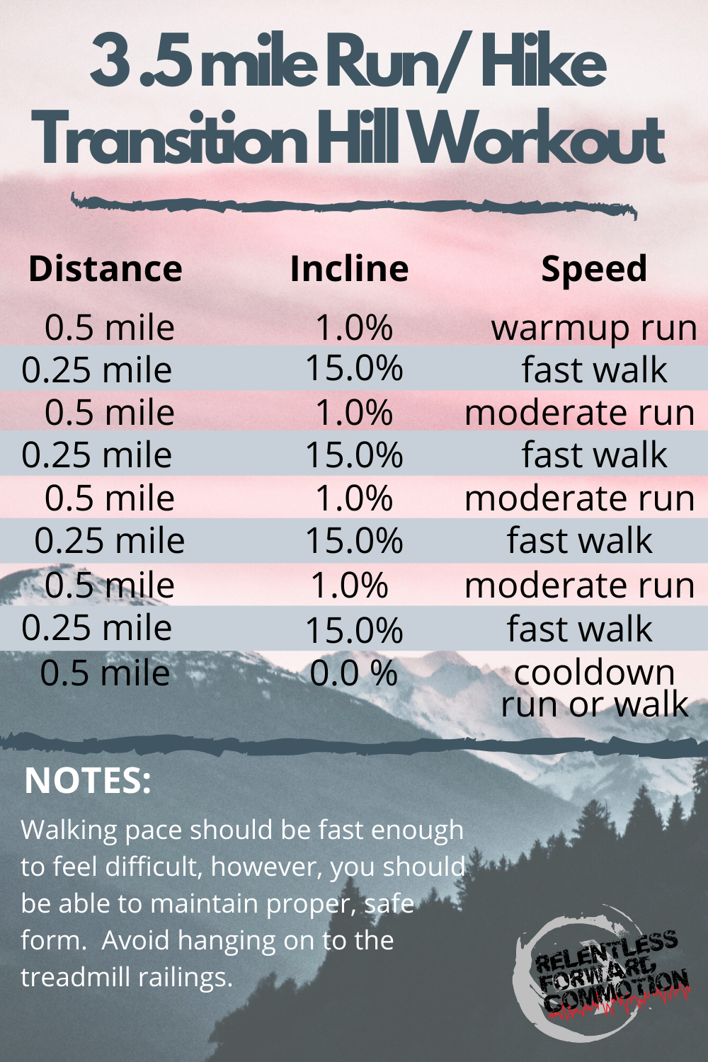 5 Fun Treadmill Workouts for Trail & Ultra Runners RELENTLESS FORWARD
