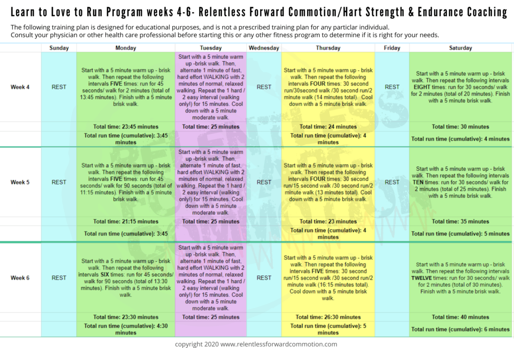 Learn to Love to Run Program for Beginners  Weeks 4-6