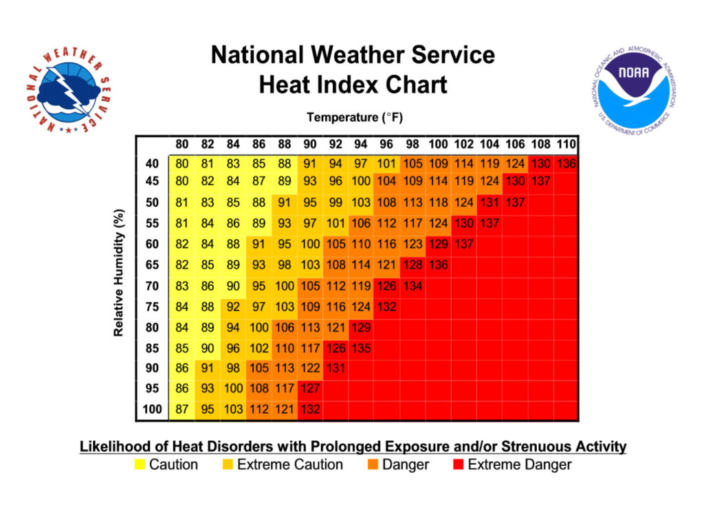 National Weather Service Heat Index Chart based on temperature and humidity