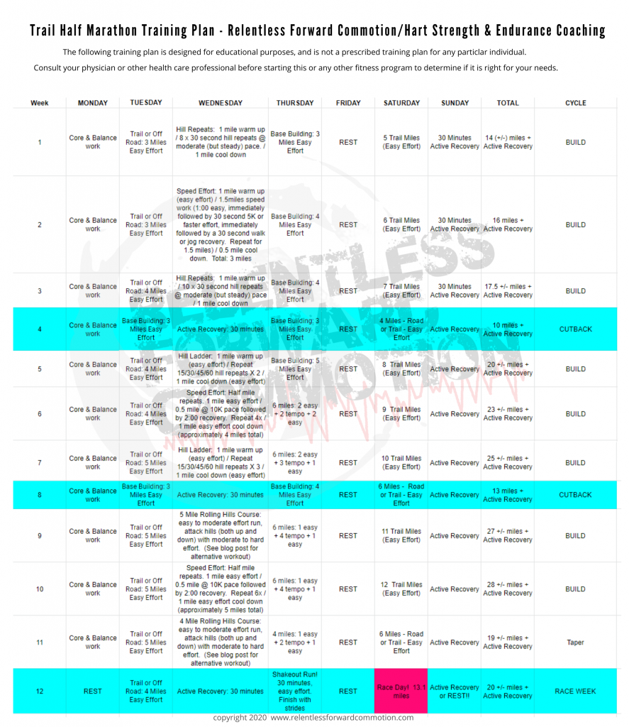 12 Week Trail Half Marathon Training Plan for First Timers