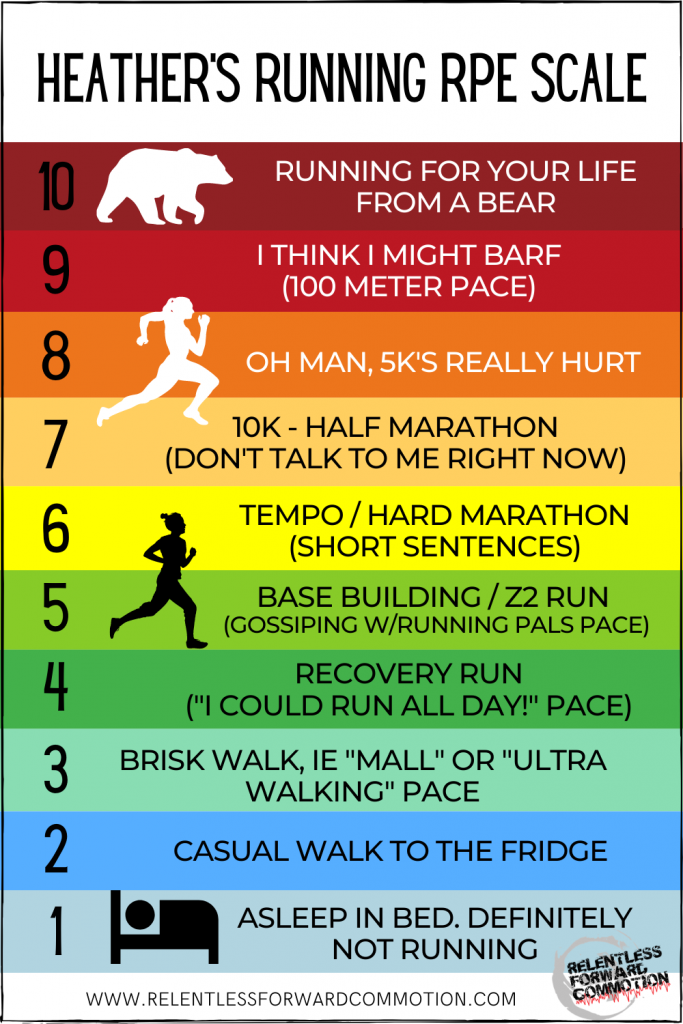 Running RPE Rate of Perceived Effort Chart