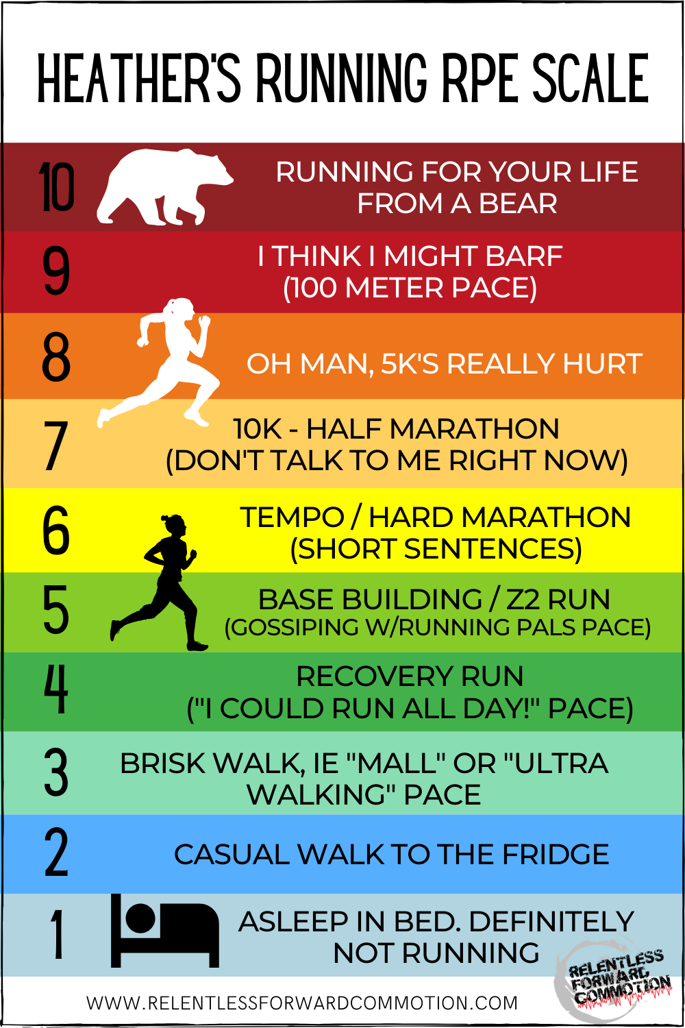 running-by-heart-rate-rpe-or-pace-which-training-method-should-i