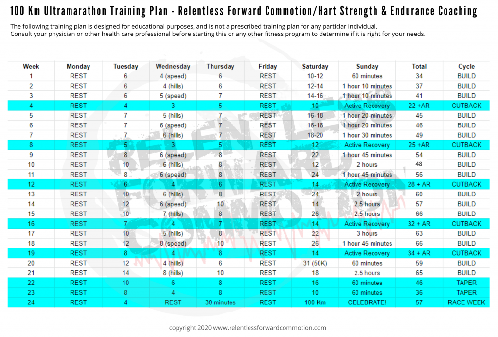 Free) 100K Ultramarathon Training Plan - RELENTLESS FORWARD COMMOTION