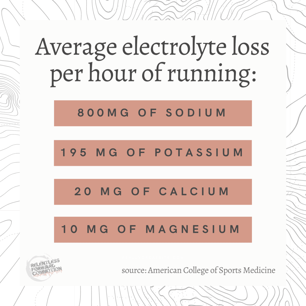 Chart demonstrating average electrolyte loss per hour of running