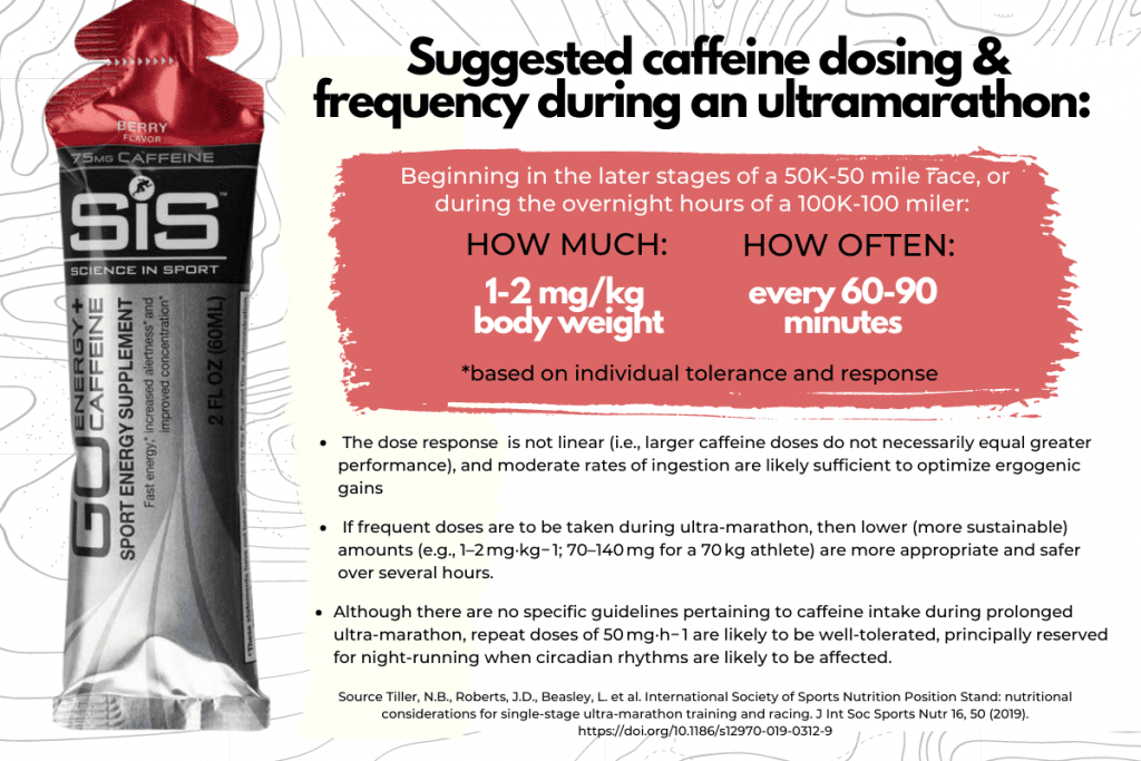 Ultrarunning and Caffeine: Pre and Race Day Supplementation Strategies Explained