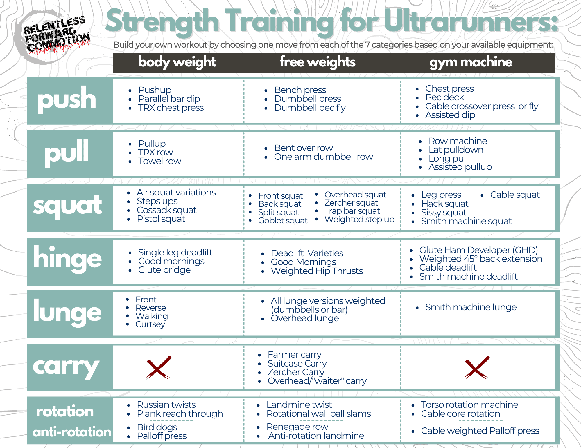 Simplifying Strength Training for Ultrarunners: 7 Moves to Balance Lifting  & Running - RELENTLESS FORWARD COMMOTION