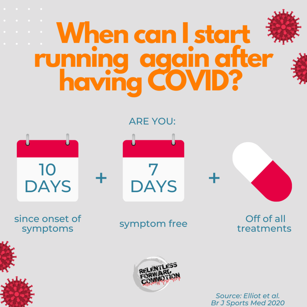 When Can I Start Running Again After Having COVID Infographic 