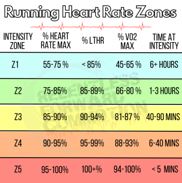 The Complete Guide to Running Heart Rate Zones & Training - RELENTLESS ...