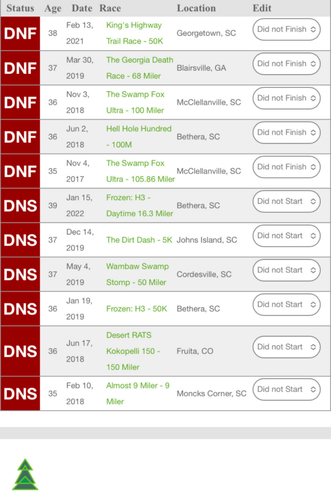 Screenshot of a list of running DNF's and race day DNS's from the ultrasignup website