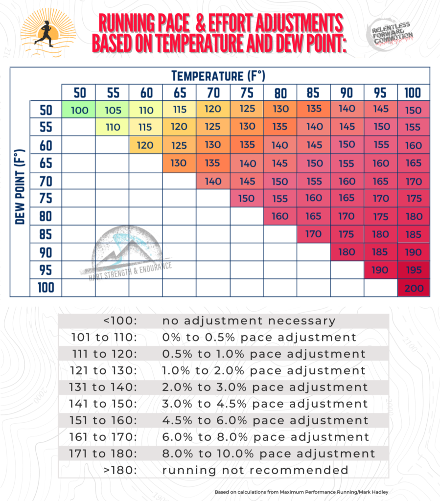 12 Tips for running in the heat (infographic) - Running 101