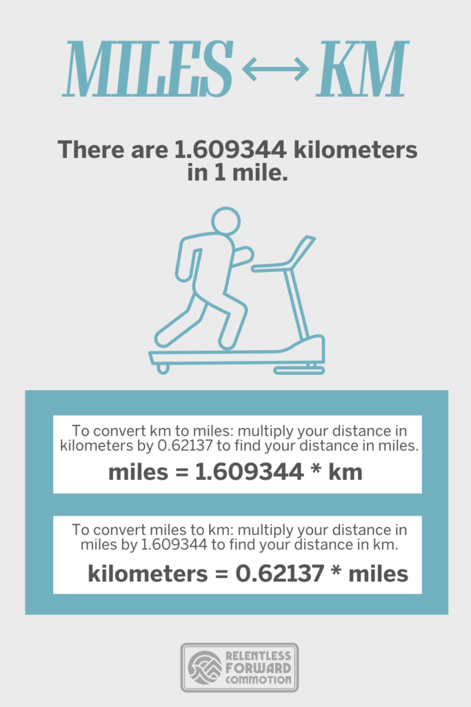 Treadmill Pace Chart: Treadmill Conversions for MPH, KPH, Incline