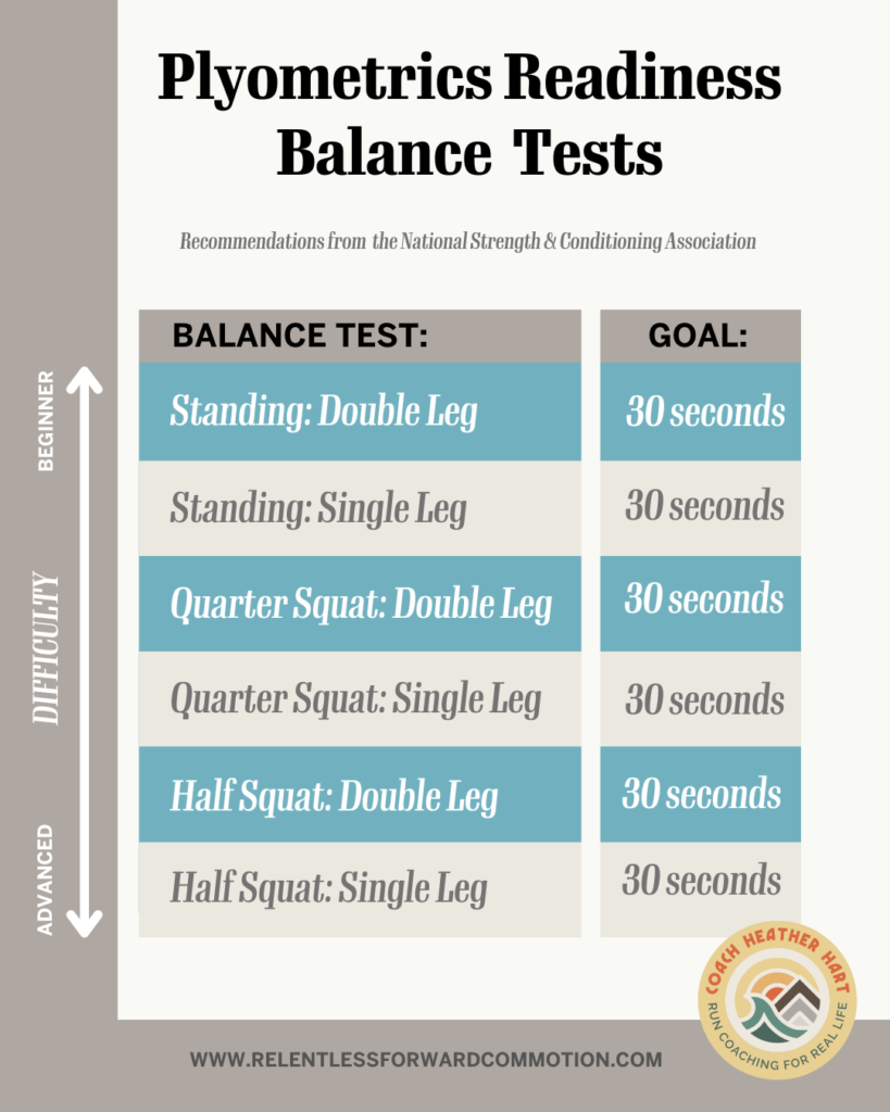 Plyometrics Readiness Balance Tests 