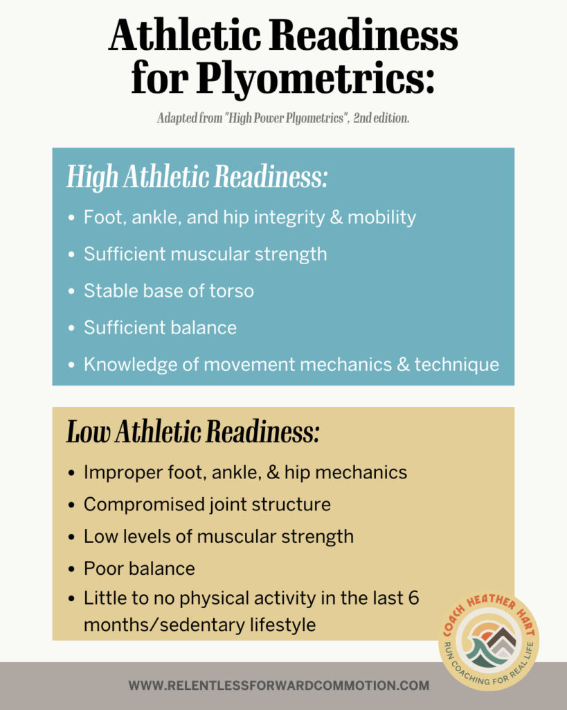 Athletic Readiness for Plyometrics Chart