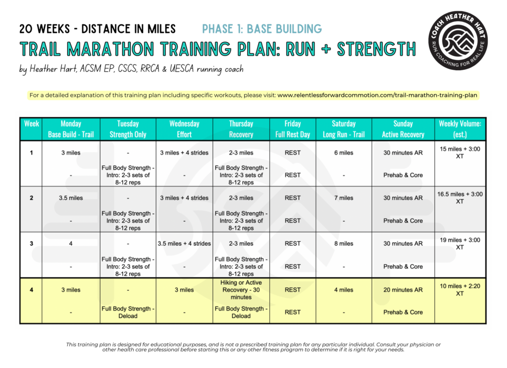 Free) 20 Week Trail Marathon Training Plan + Strength - RELENTLESS FORWARD  COMMOTION