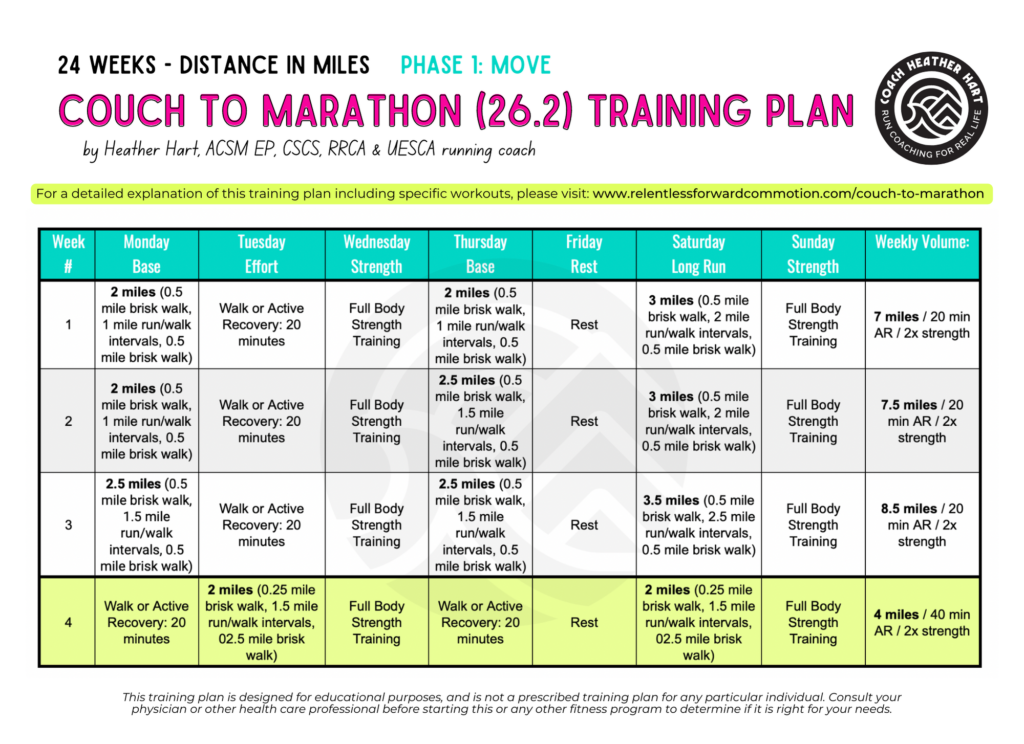 Free) Couch to Marathon Training Plan: Run & Strength PDF - RELENTLESS  FORWARD COMMOTION