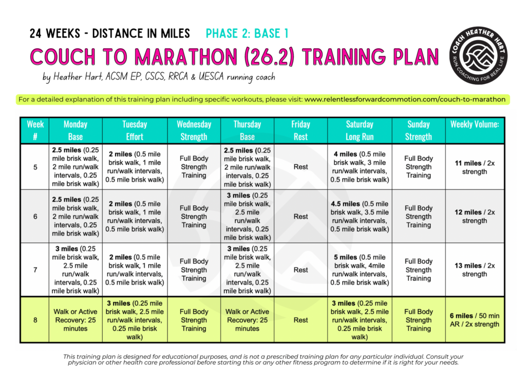 Marathon Training: Learning Lessons the Hard Way