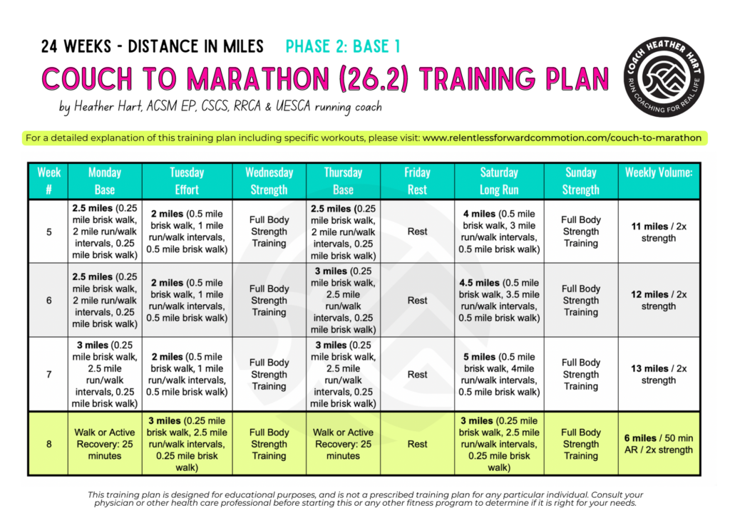 4 Week 10k Training Plan: Running Schedule + PDF