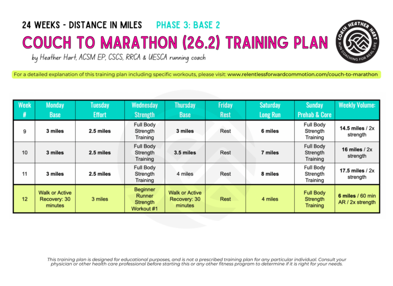 (Free) Couch to Marathon Training Plan: Run &amp; Strength PDF - RELENTLESS ...