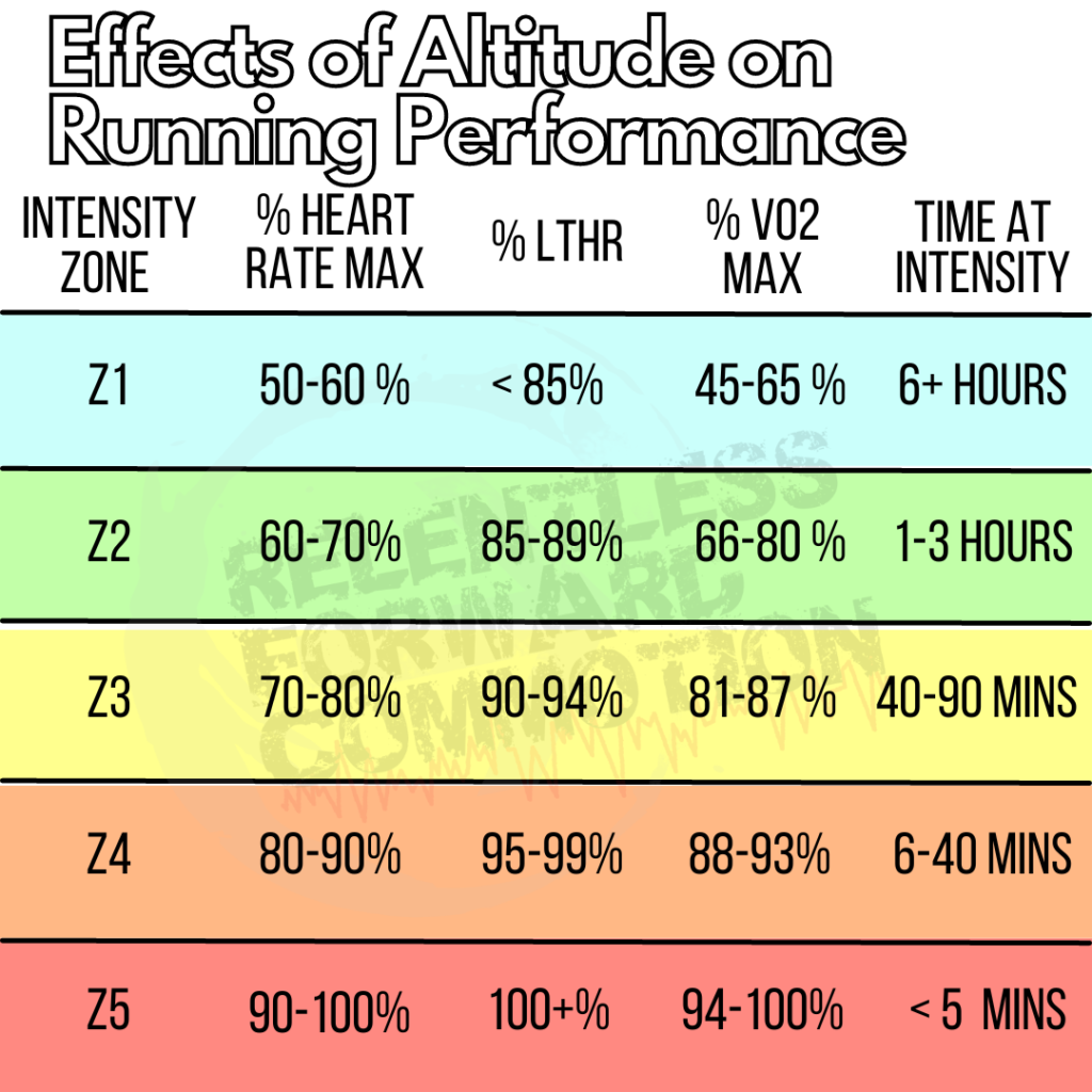 Running Heart Rate Zones & 4 Runs to Train Smarter