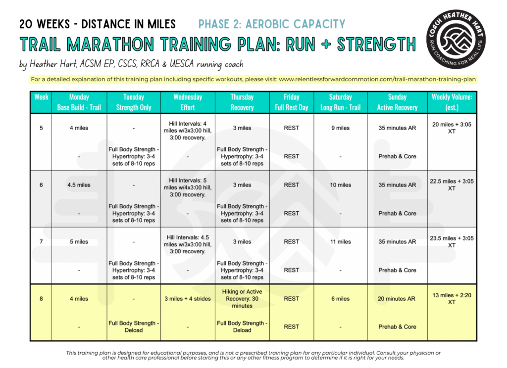 20 Week Trail Marathon Training Plan-Relentless Forward Commotion