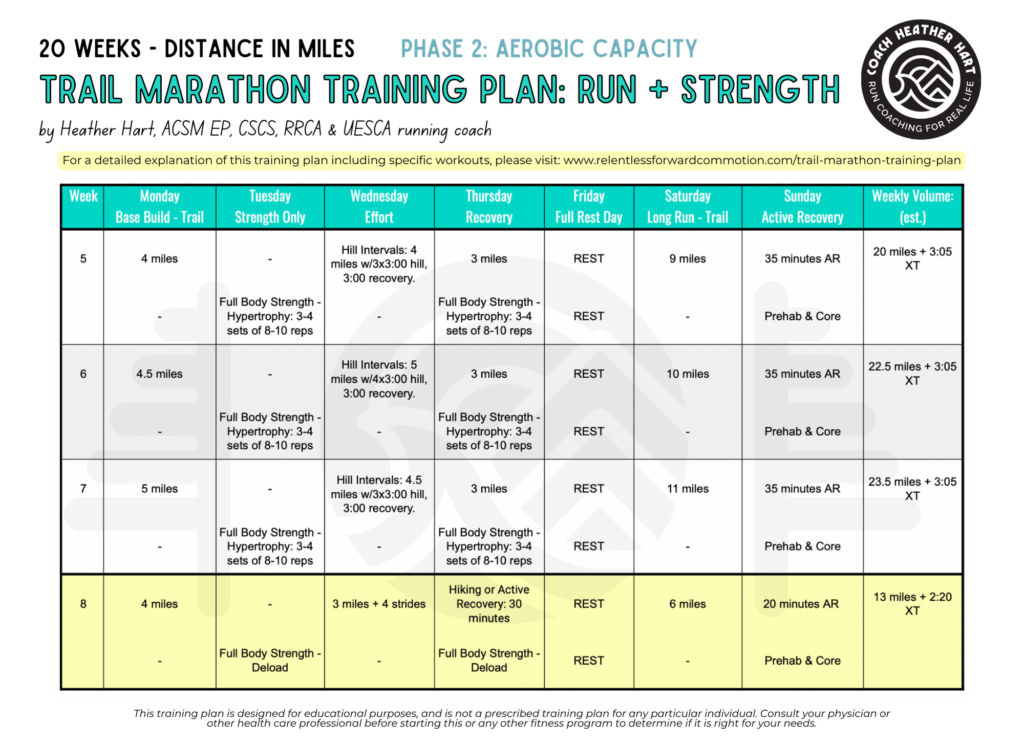 Half & Full Trail Marathon Training Plans