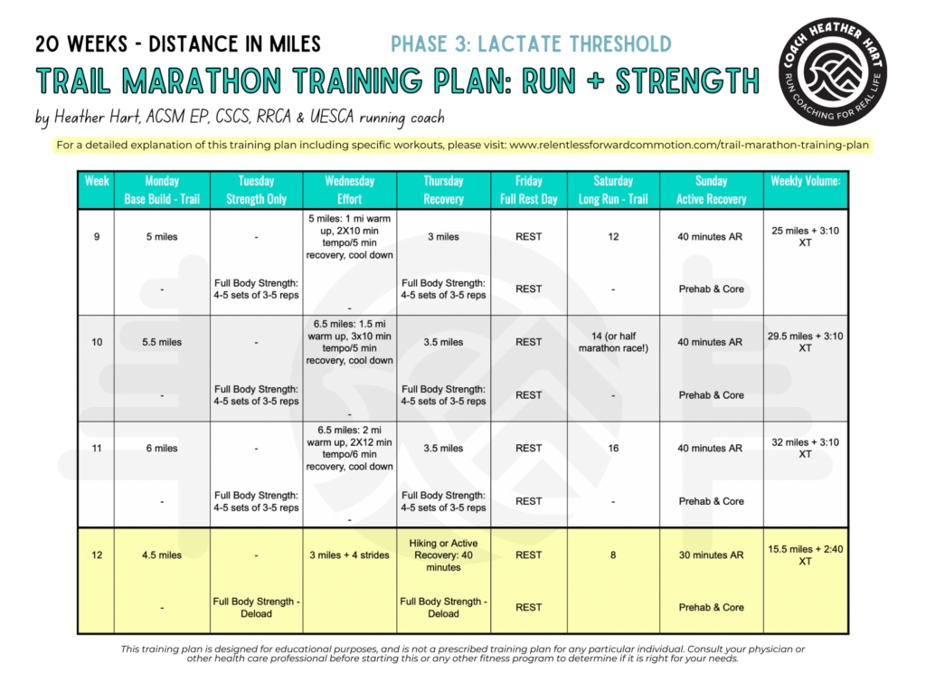 20 Week Trail Marathon Training Plan-Relentless Forward Commotion