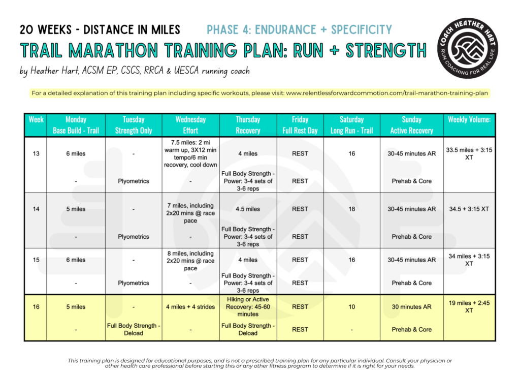 20 Week Trail Marathon Training Plan-Relentless Forward Commotion
