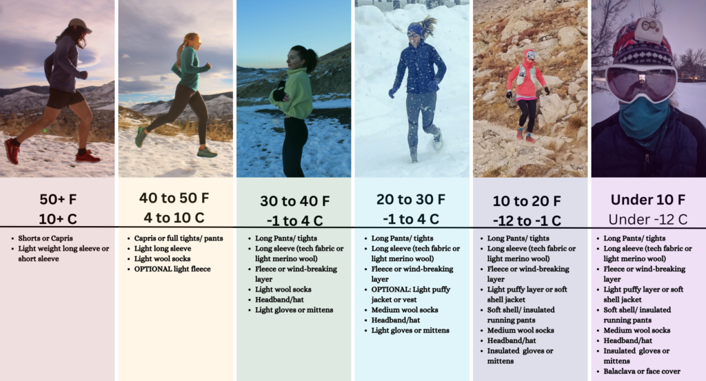 Winter Trail Running clothing guidelines 