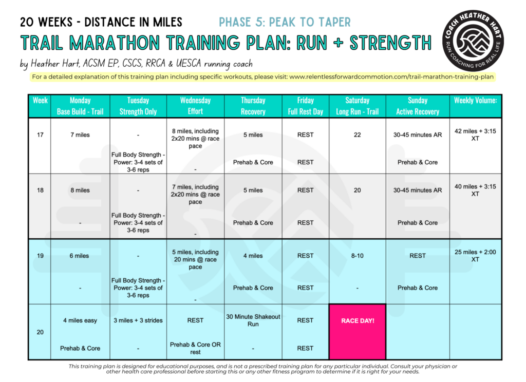 Free) 20 Week Trail Marathon Training Plan + Strength - RELENTLESS